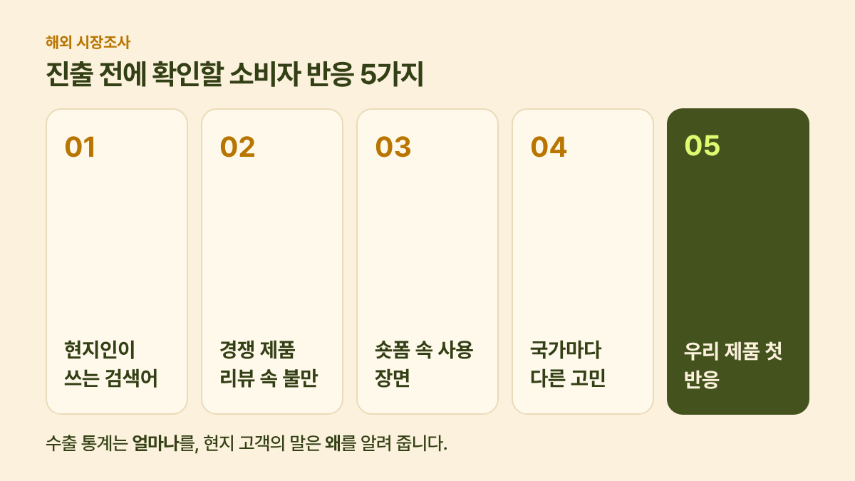 해외 진출 전에 확인할 소비자 반응 5가지