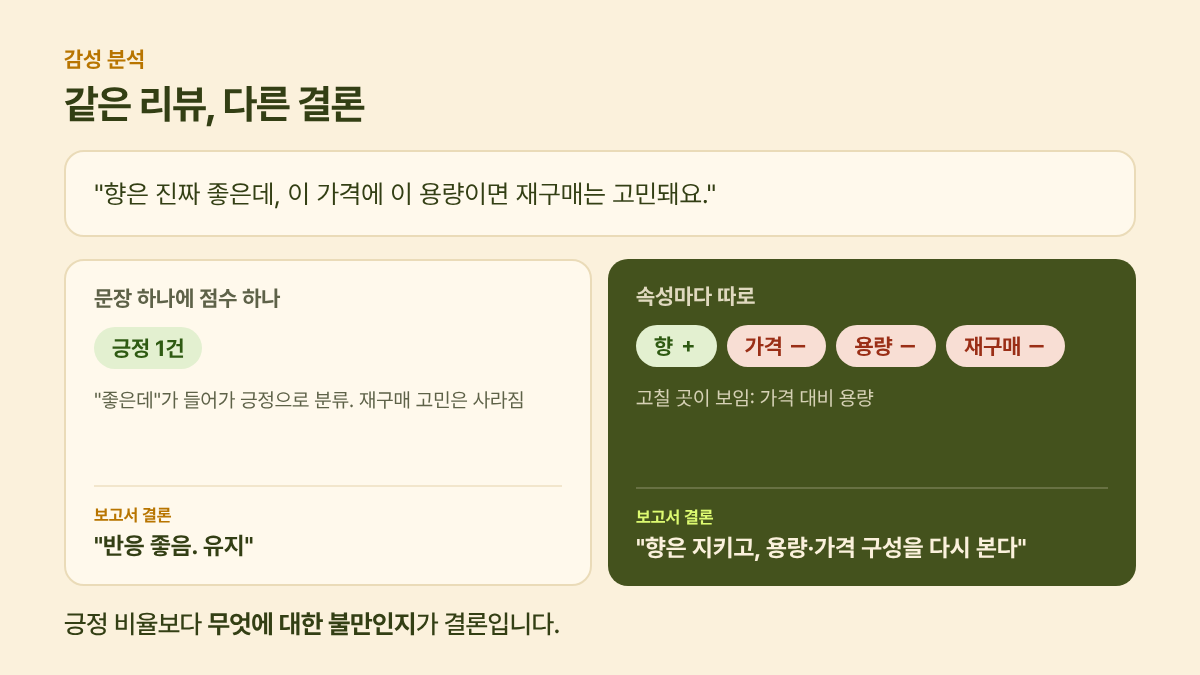 같은 리뷰를 문장 단위와 속성 단위로 분석했을 때의 차이